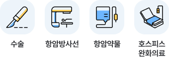 암주요치료비 보장 이미지/수술,항암방사선,항암약물,호스피스 완화의료