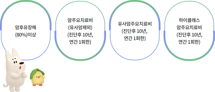 암후유장애(80%)이상/암주요치료비(유사암제외)(진단후10년,연간1회한)/유사암주요치료비(진단후10년,연간1회한)/하이클래스 암주요치료비(진단후10년,연간1회한)