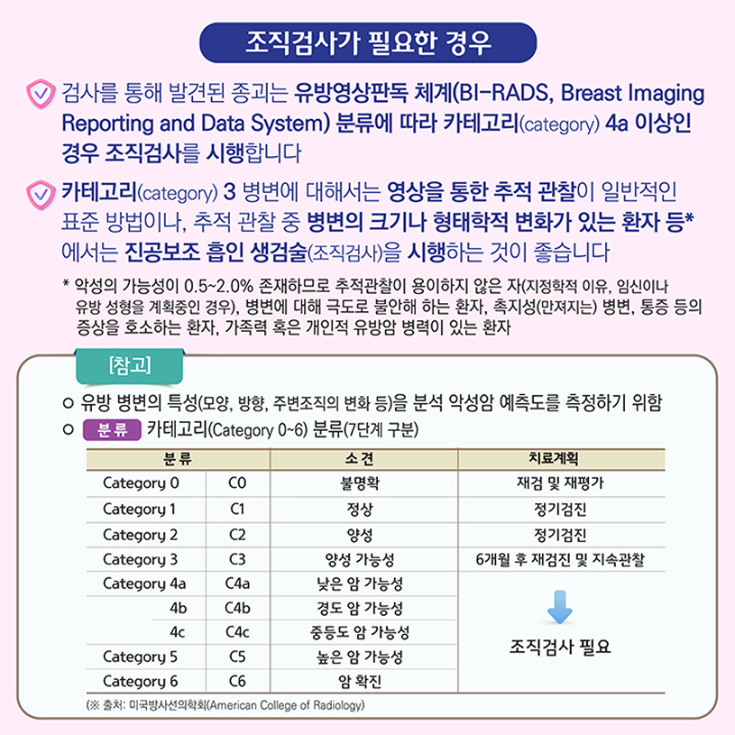 조직검사가 필요한 경우 상세내용 하단참조