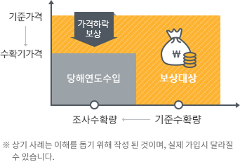 설명 관련 이미지